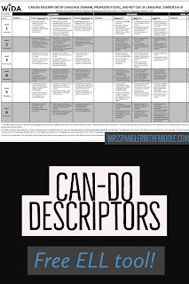 These free "Can-Do Descriptors" give teachers a list of things students can do in the classroom based on their level of proficiency.