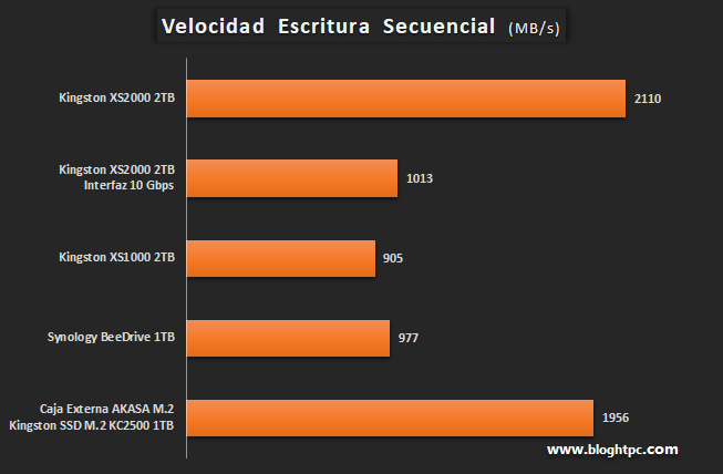 KINGSTON XS2000 CRYSTAL DISK MARK ESCRITURA MODO SECUENCIAL