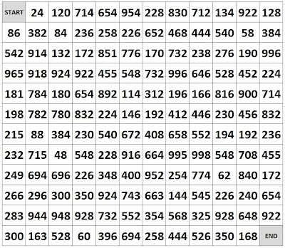 Numerical Maze