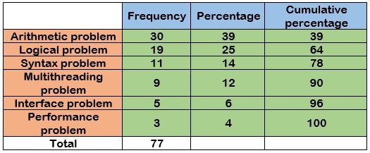 Pareto Chart with example | How to read Pareto chart | 3 real-life Pareto chart examples with explanation