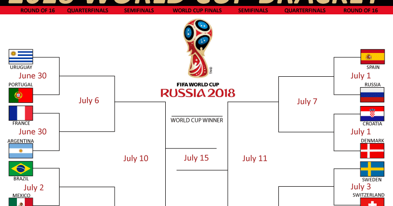 The Crowe's Nest Let the Knockout Stage begin at the World Cup