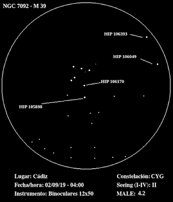 NGC 7092