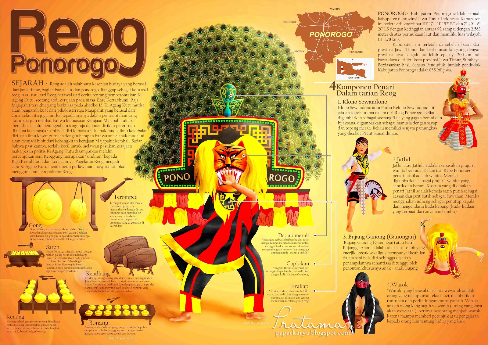 Infografis Reog Ponorogo  What Rio created