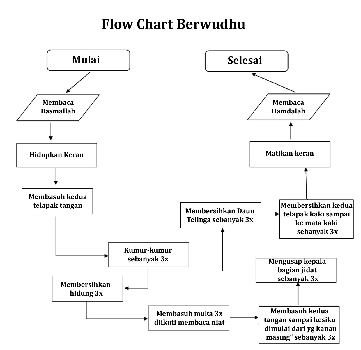 Bayu Pratama's: Tugas Pertama Algoritma dan Struktur Data I