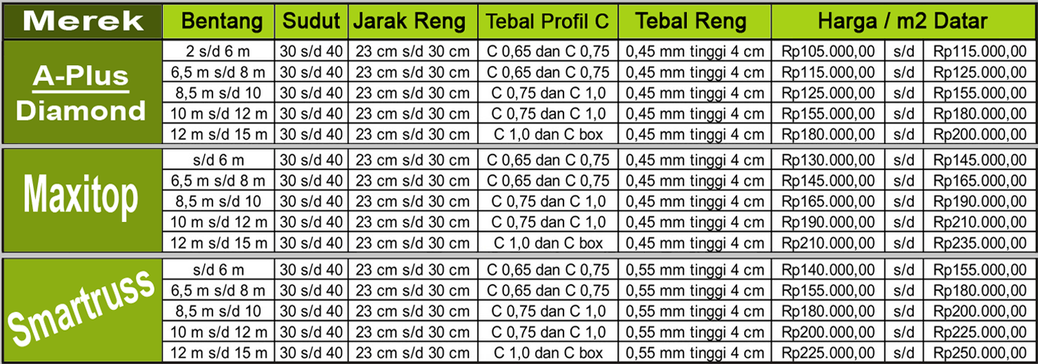 Daftar Harga Galvalum