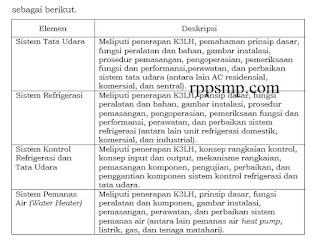 Modul Ajar Teknik Pemanasan, Tata Udara, dan Pendinginan Fase F Rpp Kurikulum Merdeka SMK/MAK 2021/2022/2023/2024 Kelas XI XII Semester 1 dan 2