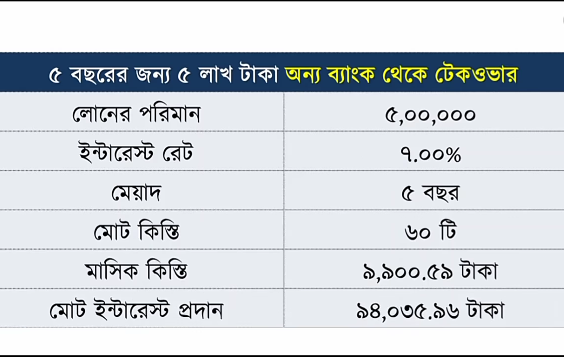 dutch bangla bank account opening, dutch bangla bank student account, Credit Card fact, Banking Fact, bank, loan, dutch bangla bank salary account dbbl salary loan calculator, Dutch bangla bank personal loan, dbbl loan system, dbbl loan in bangladesh, dbbl loan scheme, dbbl personal loan, dbbl personal loan 2021, dbbl personal loan jokhon tokhon, dutch bangla loan, dutch bangla bank job circular 2021, home loan, personal loan, savings account, online loan, bank loan, BDBL Loan interest rate, DBBL Personal Loan, dutch bangla bank loan emi calculator, dutch bangla bank salary loan interest rate, dbbl salary loan calculator, dbbl personal loan jokhon tokhon, DBBL Personal Loan, bangla tutorial, dutch bangla bank loan emi calculator, dutch bangla bank salary loan interest rate, dbbl salary loan calculator, dbbl personal loan jokhon tokhon, lowest interest rate personal loan bangladesh, dutch bangla bank salary account dbbl salary loan calculator, dutch bangla bank loan interest rate, dutch bangla bank loan interest rate, lowest interest rate personal loan bangladesh, লোন নিয়ে ব্যবসা, ব্যাংক, জামানত বিহীন লোন, ডাচ বাংলা ব্যাংক প্রবাসী লোন, ব্যাংক লোন, লোন নিতে চাই, ডাচ বাংলা ব্যাংক, ব্যাংক লোন, ব্যাংক ঋণ, সহজে ব্যাংক লোন, লোন, লোন নিয়ে ব্যবসা, ব্যাংক, জামানত বিহীন লোন, ব্যাংক ঋণ, ব্যাংক লোন, সহজে ব্যাংক লোন,