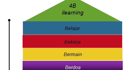 Contoh Jurnal Perancangan Aplikasi Ilearning Journal Information Pada ...