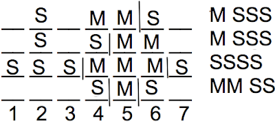 June 2010 LSAT Logic Games Explanation with S on 2