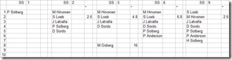 wrc norway ss1-9