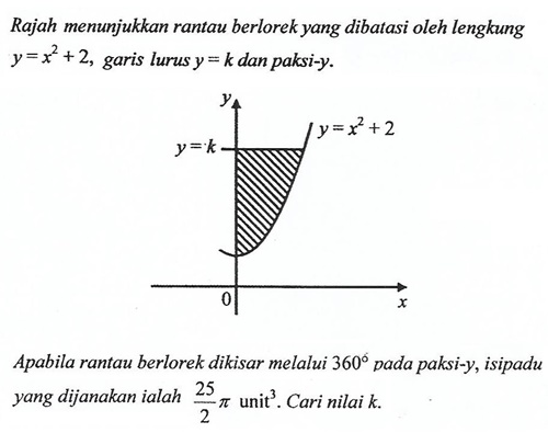 Matematik Tambahan: Pengamiran