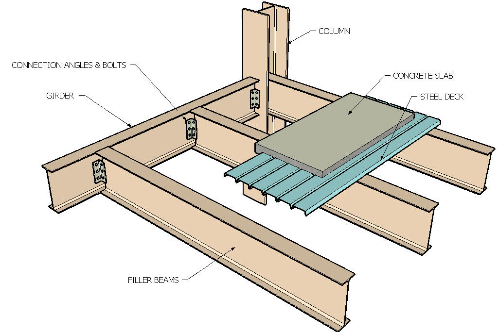 DESIGN FOR HUMAN: STEEL FRAME CONSTRUCTION