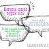 Belajar Huruf Hangeul