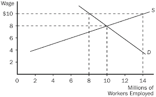 Chapter 9: Application: International Trade - Principles of Economics Test Bank Mankiw