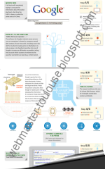 La Recherche Google en infographie