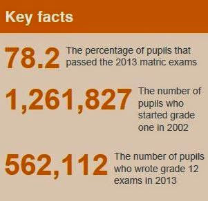 South Africa - Education system fail