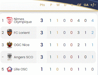 Le classement de la Ligue 1