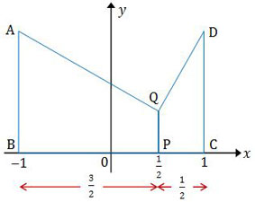 Trapesium ABPD dan DCPQ