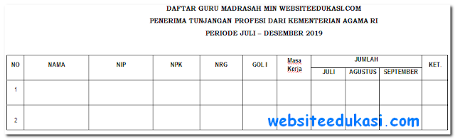 Format Daftar Guru Madrasah Penerima TPG Tahun 2019 - Websiteedukasi.com