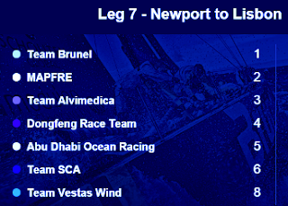 Volvo Ocean Race 2014-15: Leg 7 Finish graphic