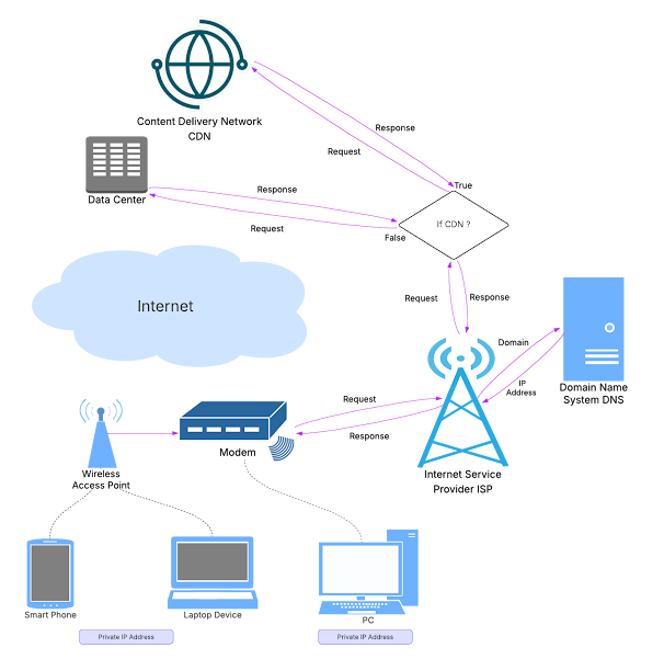 web-chart