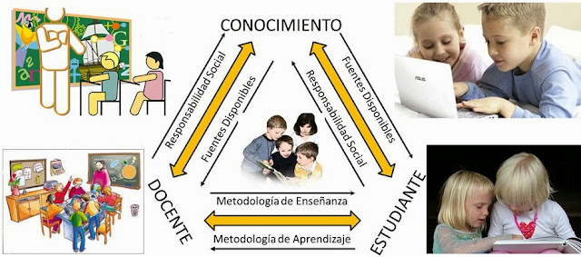 La Nube en Blackboard: Falacia Enseñanza-Aprendizaje