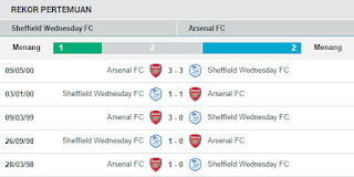 taruhan bola - HISTORI Pertemuan Sheffield vs Arsenal :
