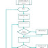 83 FLOW CHART 8051 MICROCONTROLLER