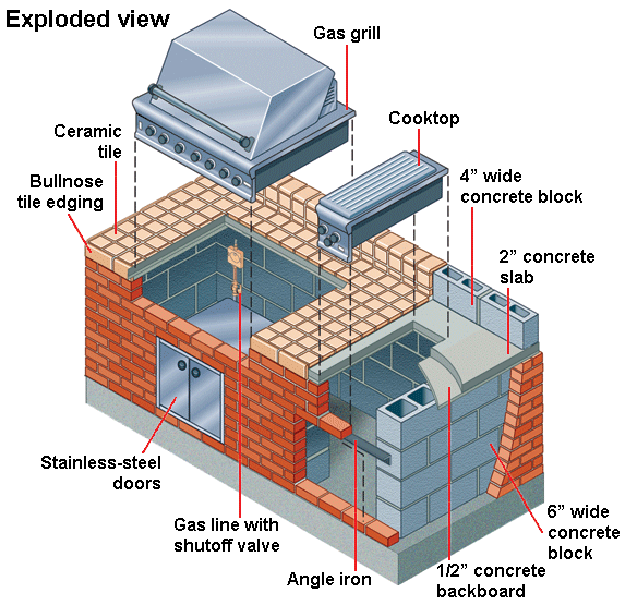 Outdoor BBQ Island Designs