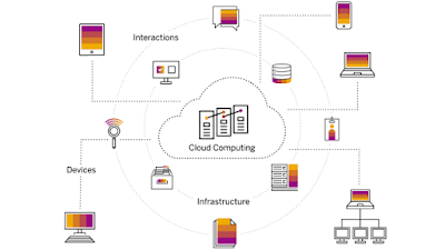 SAP ABAP Tutorials and Materials, SAP ABAP Learning, SAP ABAP Certifications, SAP ABAP Online Exam