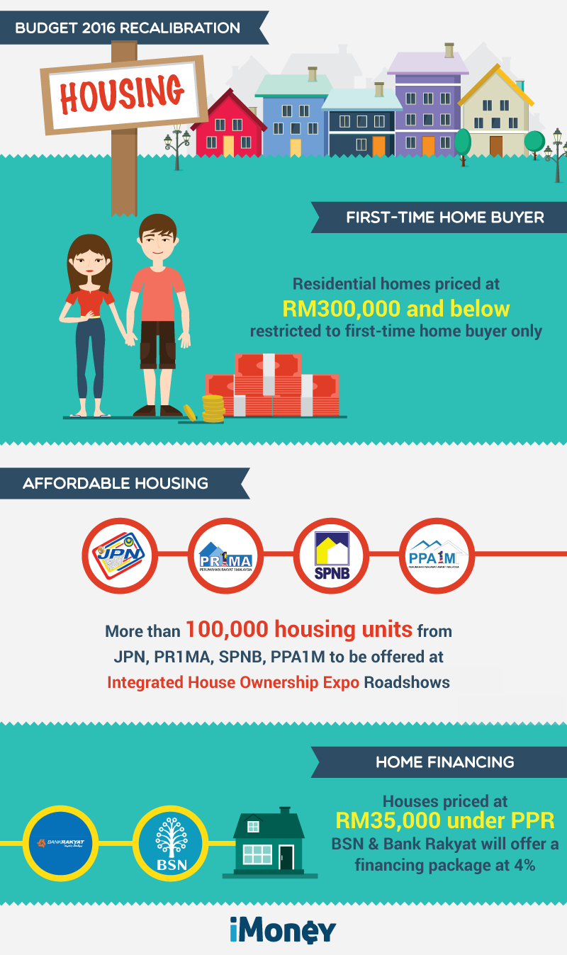 Bukit Lanjan Then Make It Easier For First Time House Buyers To Secure Loans