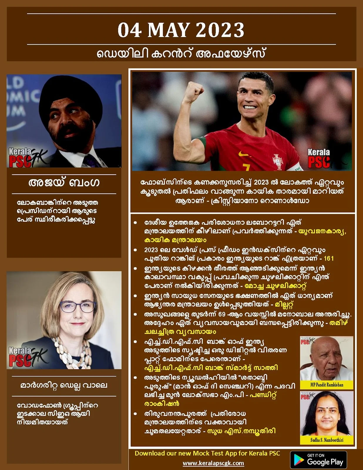 Daily Current Affairs in Malayalam 04 May 2023