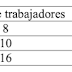 Ejercicio resuelto productividad factor y global. SELECTIVIDAD COMUNIDAD VALENCIANA 2022 (examen ordinaria junio)