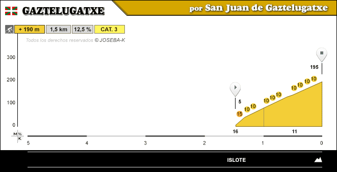 altimetria