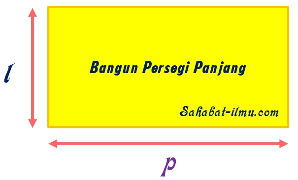 Rumus dan Contoh soal  Luas dan Keliling Persegi Panjang