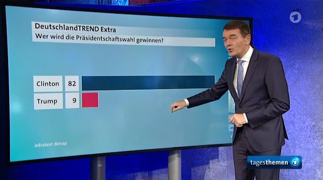 Немецкое телевидение о выборах в США