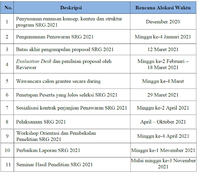 Jadwal Seaqis Grant Research 2021