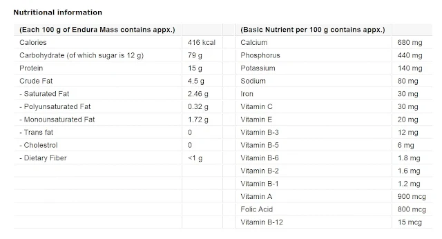 Endura Mass Weight Gainer Nutritional Facts