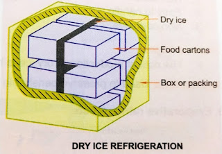 dry ice is placed between food to be cooled