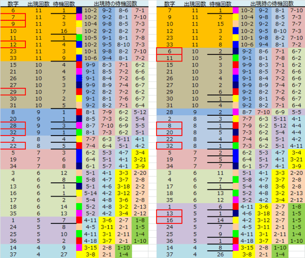 ロト予想 ロト765 Loto765 結果