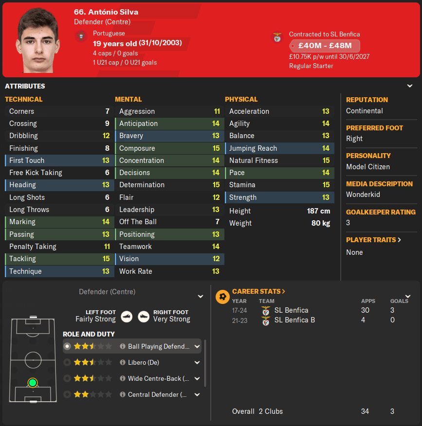 Top 10 Most Signed Players in FM24's Early Access Week, FM Blog