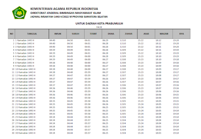Jadwal Imsakiyah Ramadhan 1443 H/2022 M Kota Prabumulih, Provinsi Sumatera Selatan
