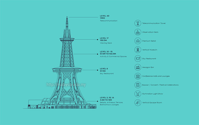 Information for MAHA Tower Langkawi