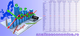 Cu cât au crescut PIB-urile și veniturile bugetare ale statelor UE între 2007 și 2017