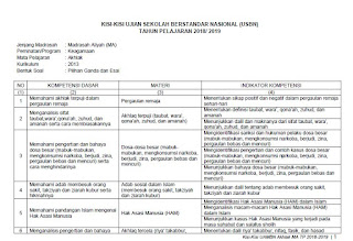 Berikut ini akan kami bagikan sebuah file yang berisikan Kisi Kisi-Kisi USBN Akhlak MA 2019 Program Keagamaan