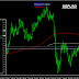 GBPUSD UPDATE TECHNICAL REVEIW