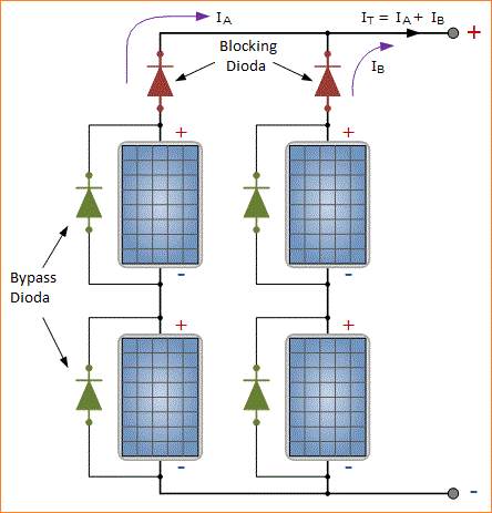 Dioda Bypass dalam Panel Surya