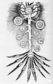 The Cabbala - The Tree of life