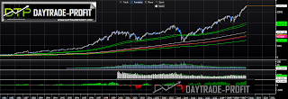 dow jones forecast