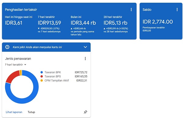 Adsense For 18 June 2022